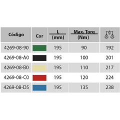 EXTENSÂO SOQUETE IMPACTO 1/2 APERTO 120NM 4269-08C0 KINGTONY